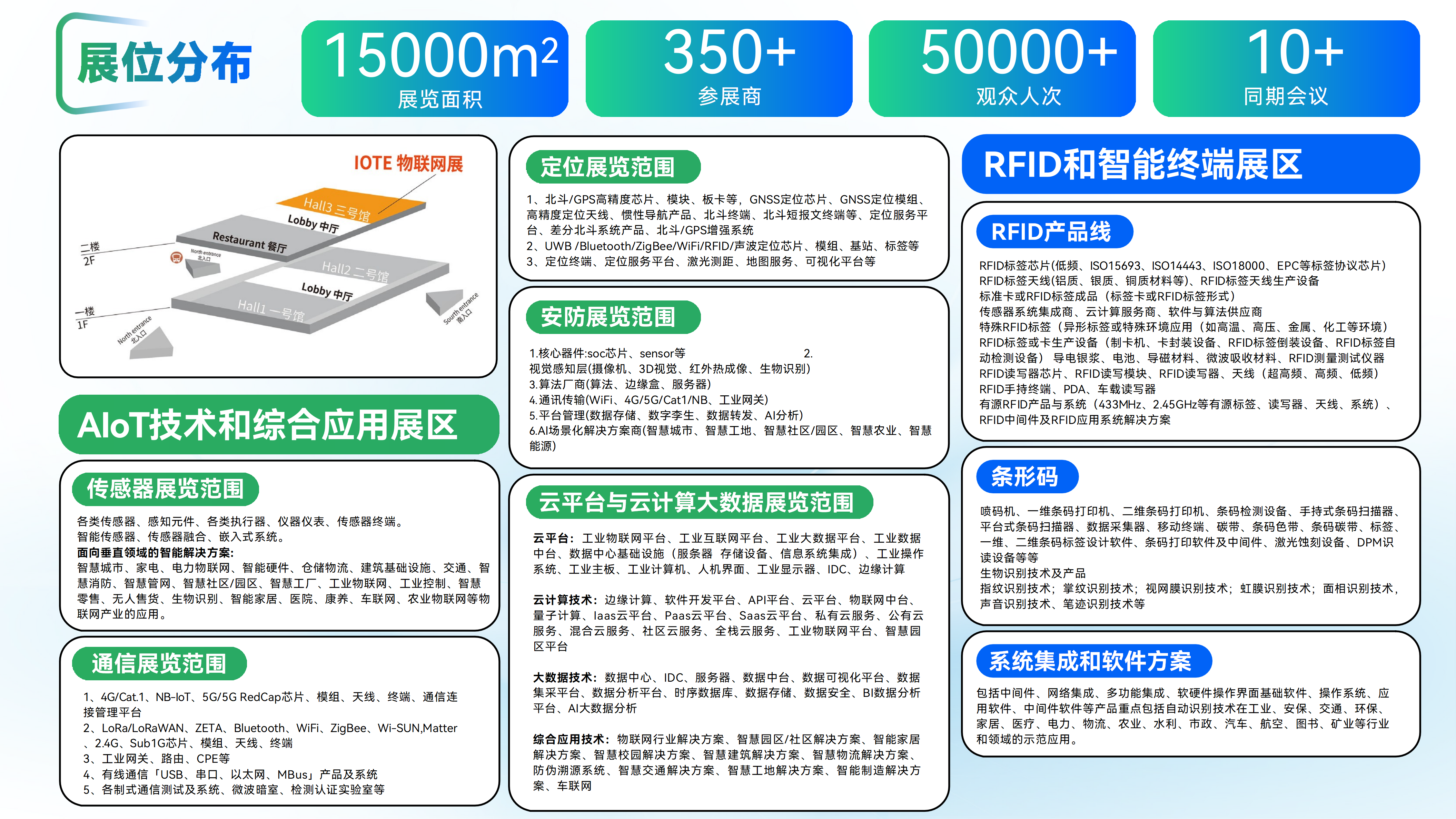 上海站展区分布图