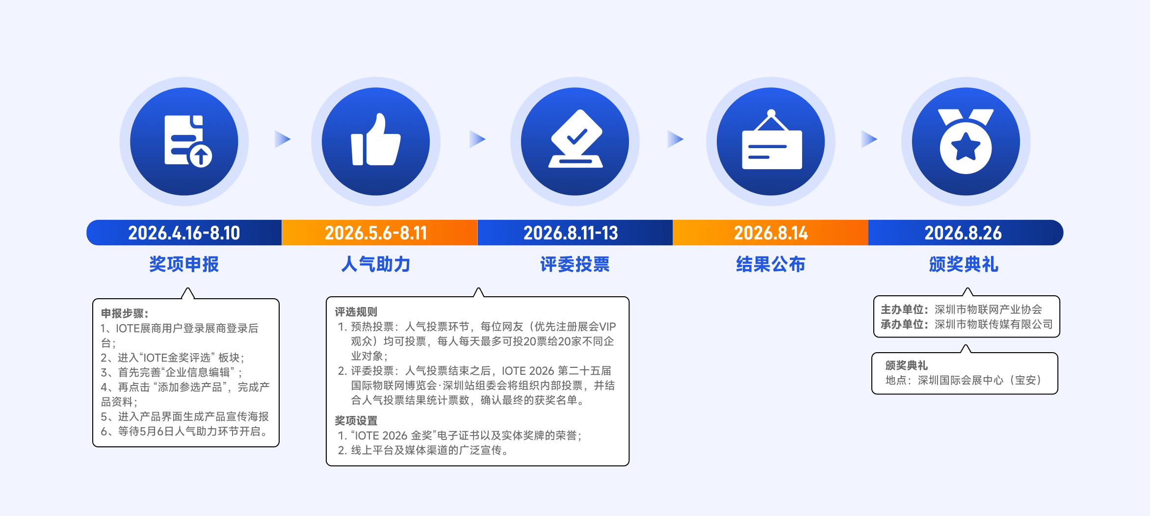 流程图