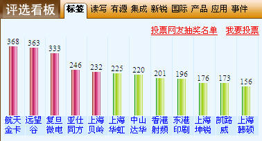 動態圖