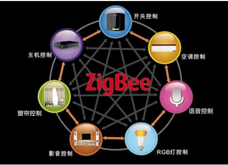 卓亚云：为你开启全新的智能生活，ISHE智能家居展