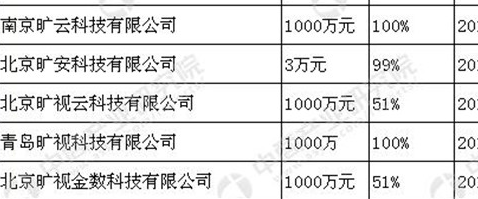 2017年中国人脸识别重点企业研究报告