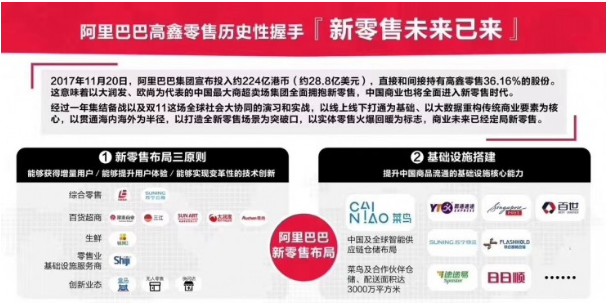 大卖场变天，阿里巴巴 28.8 亿美元入股高鑫零售，持股 36.16%