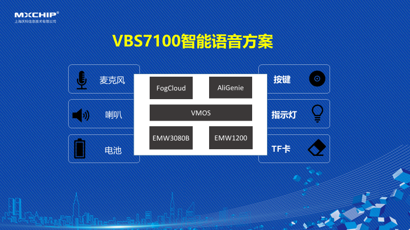 庆科信息VBS7100智能语音解决方案
