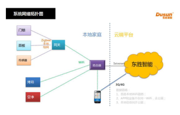 推全屋智能 东胜物联将隆重亮相ISHE 2017深圳智能家居展