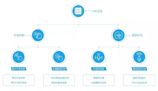 智能家居；智能门锁；锁博会；普林芯驰