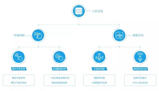 智能家居；智能门锁；锁博会；普林芯驰