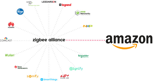 亚马逊加入Zigbee联盟董事会