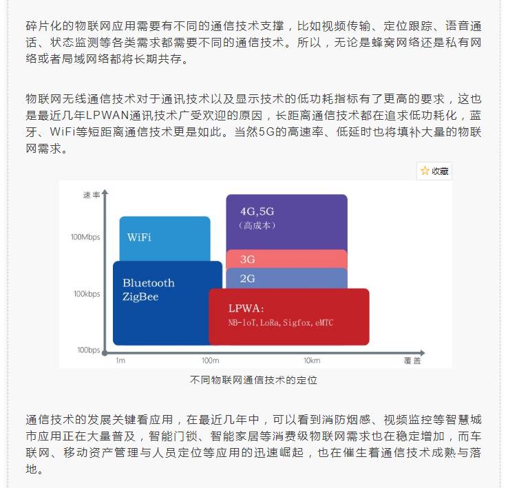 2019苏州国际物联网通信技术与应用高峰论坛