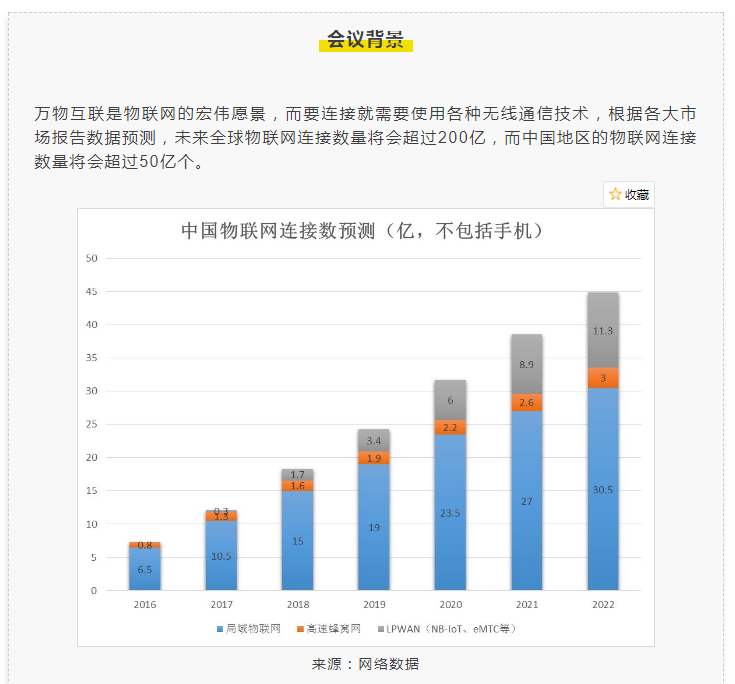 2019苏州国际物联网通信技术与应用高峰论坛