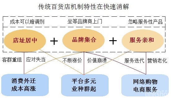 动态图