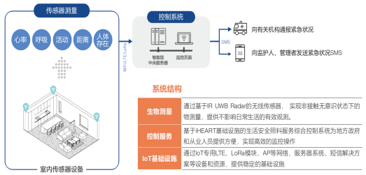 动态图