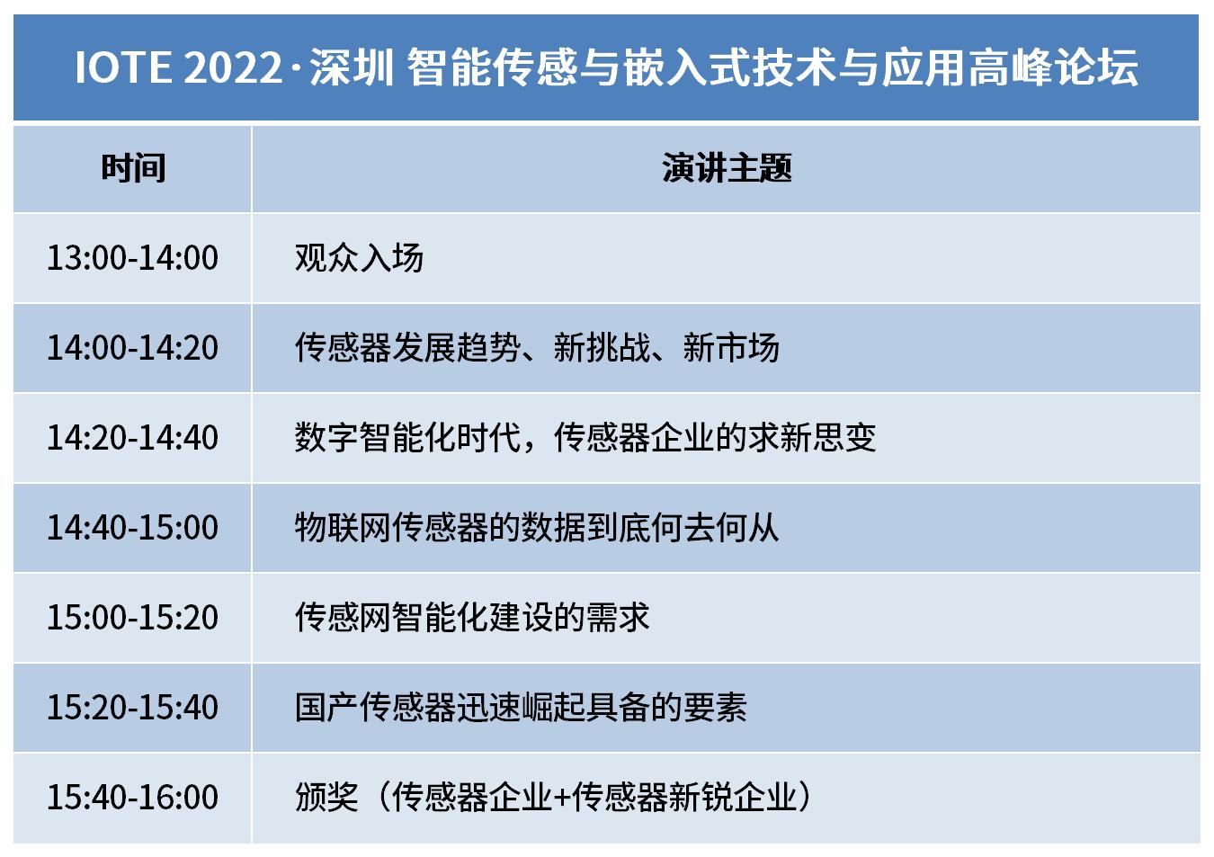IOTE 2022·深圳 智能传感与嵌入式技术与应用高峰论坛.jpg