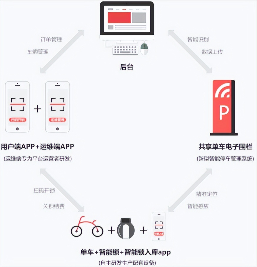 動態圖