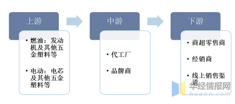 動態圖