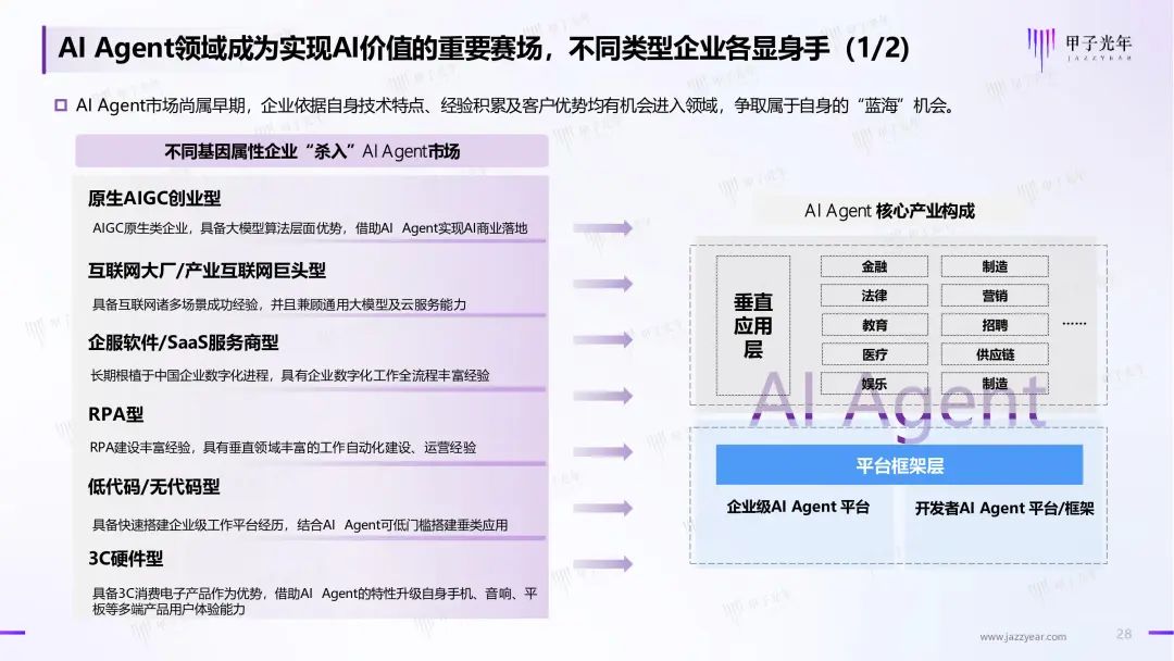 不同企业.jpg