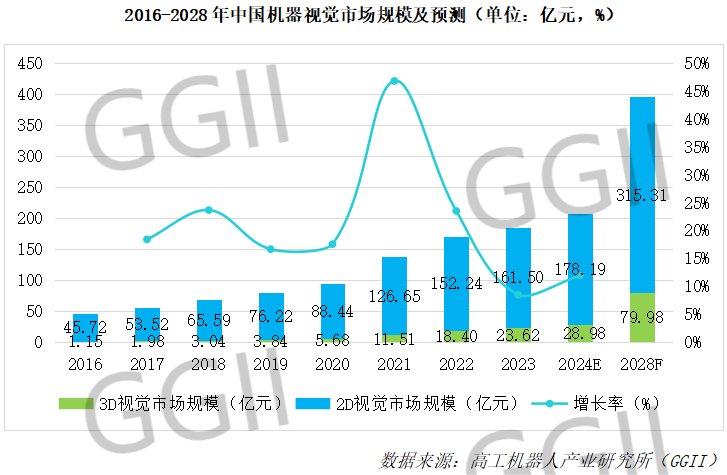 高工报告.png