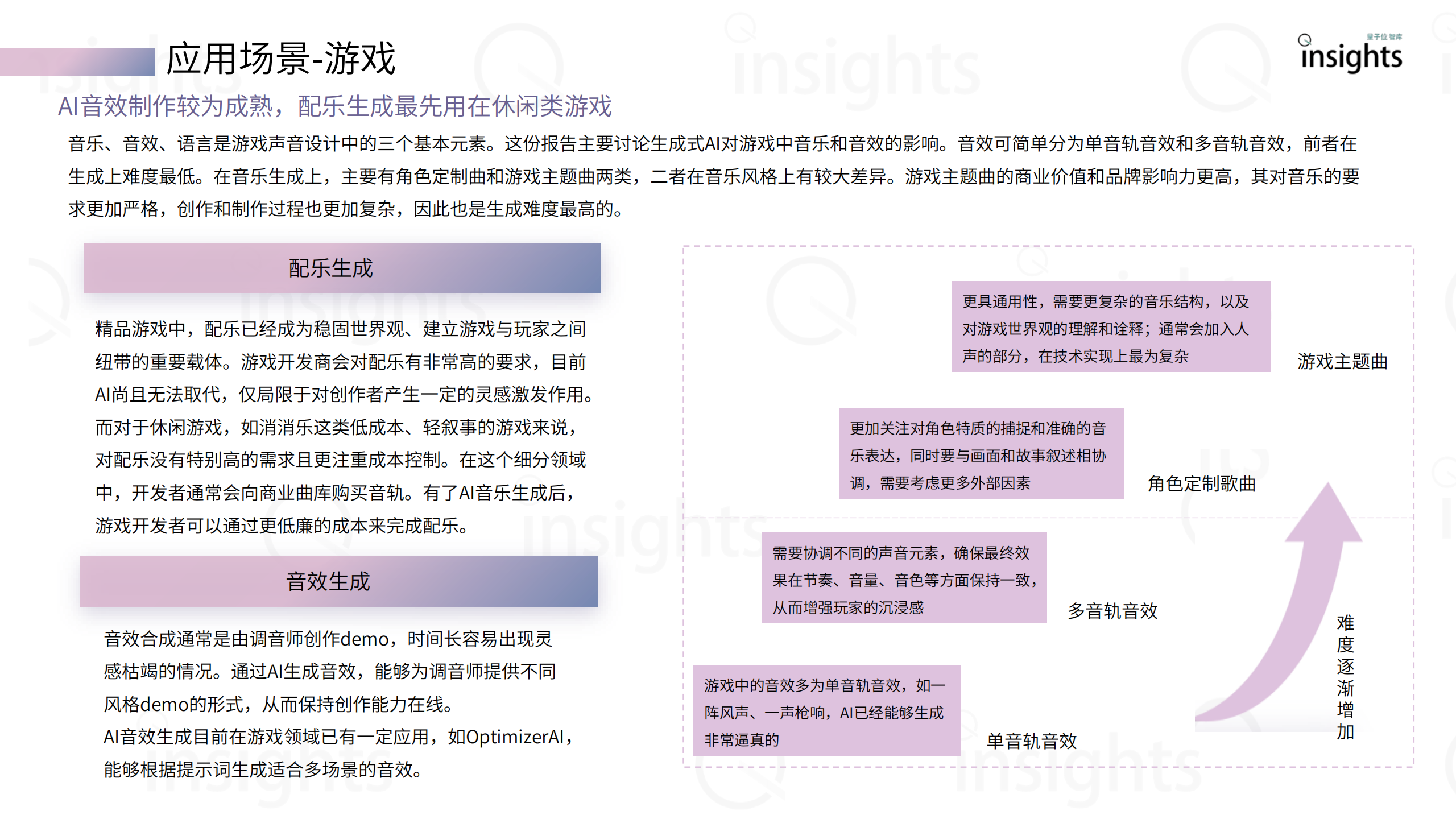 提取自AI音乐应用产业报告【量子位智库】#16.png