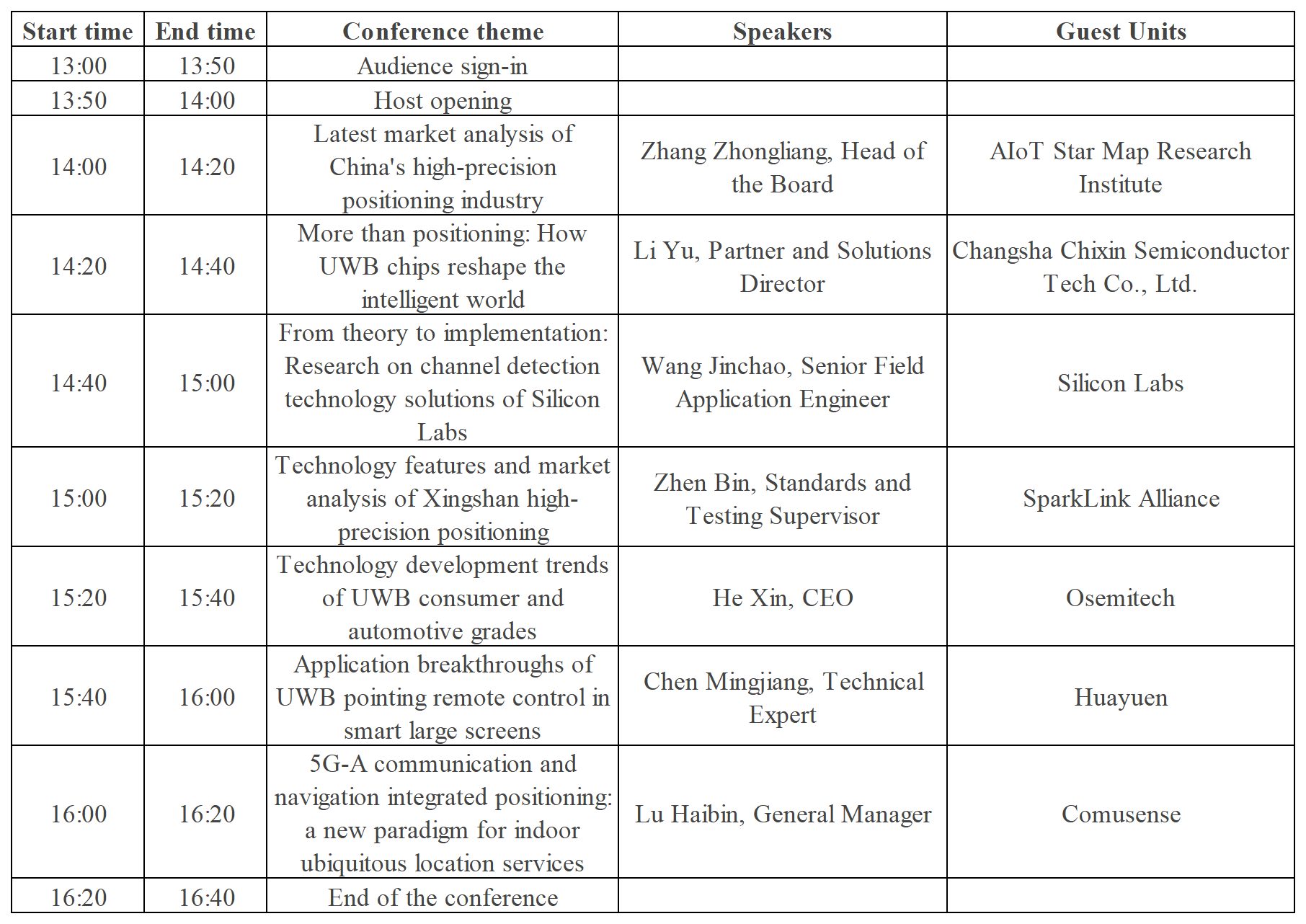 IOTE 2025上海•高精度定位技术与应用生态研讨会(2)_Sheet1.png