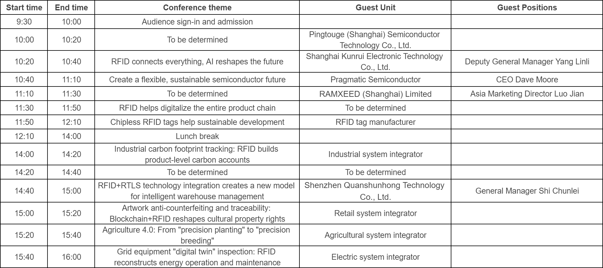 RFID 2025.png