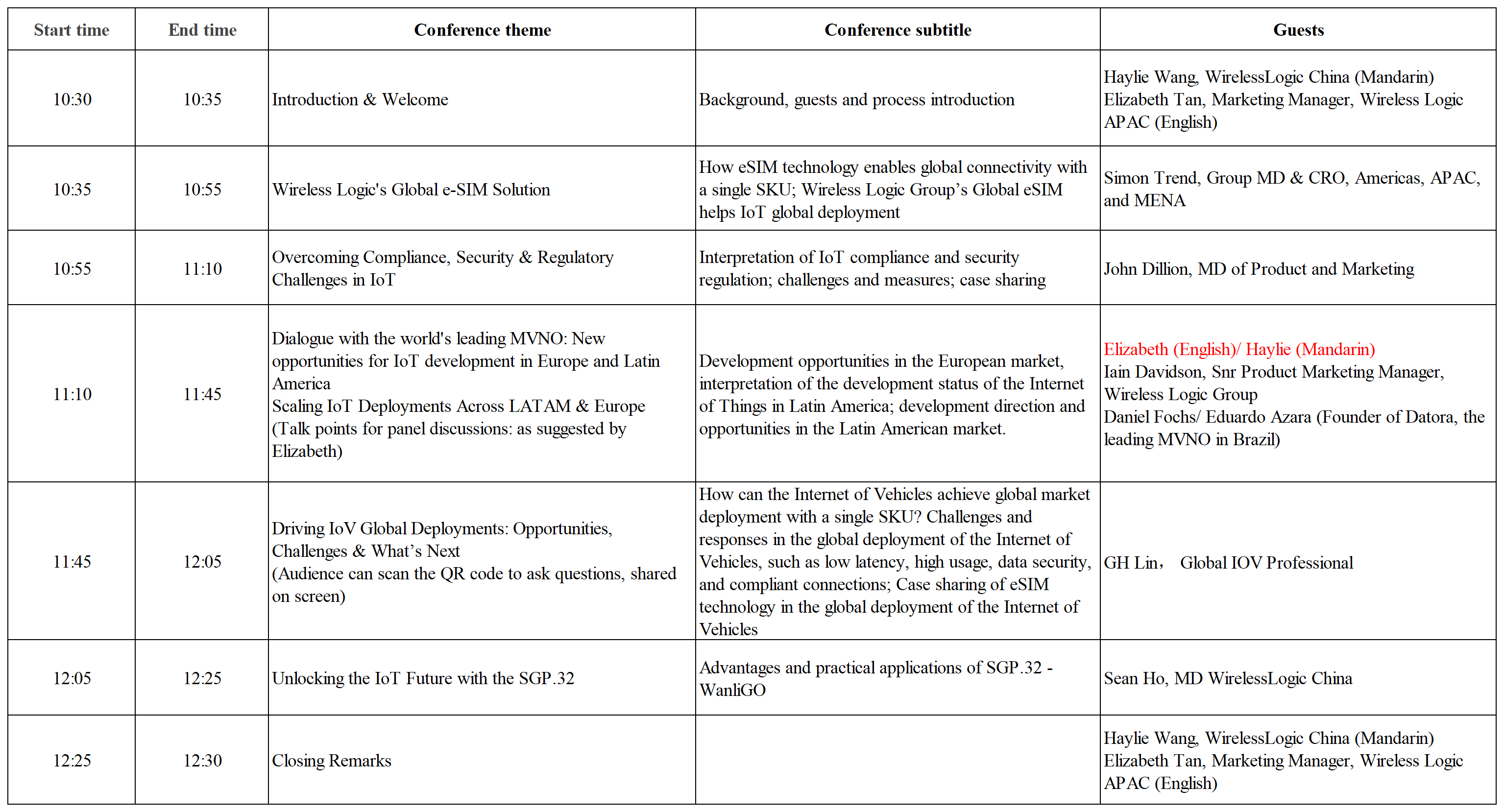 IOTE 2025 ESIM Technology Driving Digital Globalization. xlsx_会议议程 (英)(1).png