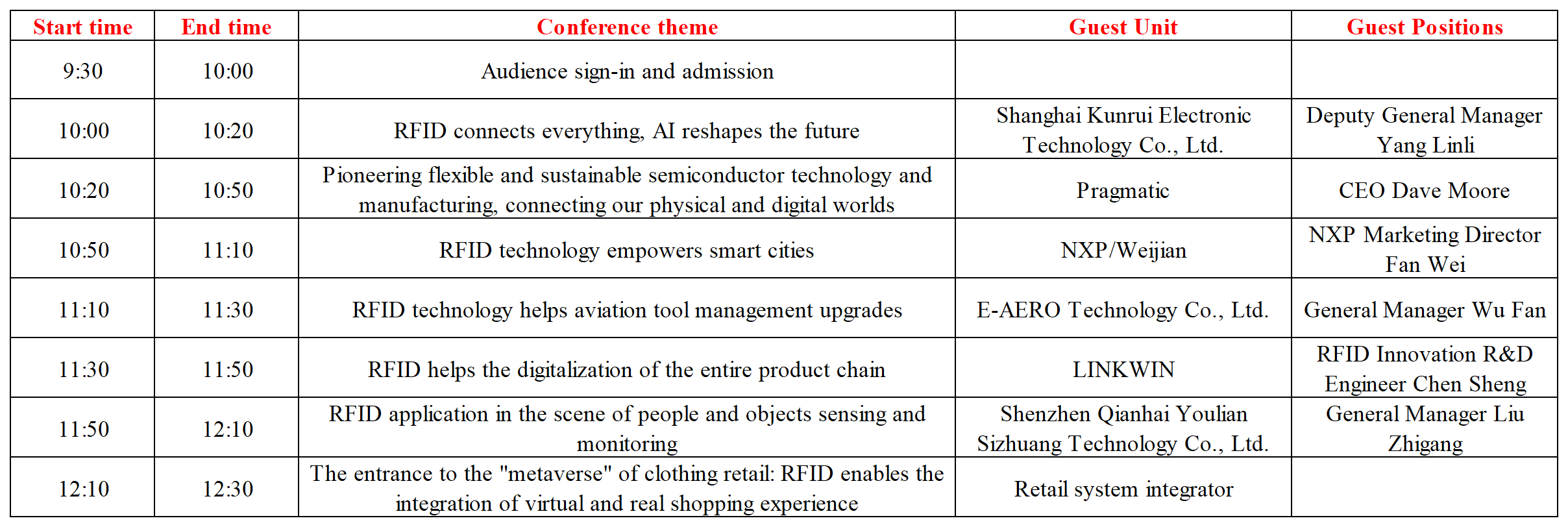 IOTE 2025 Shanghai • RFID Passive Internet of Things Ecosystem Seminar_Sheet1.png
